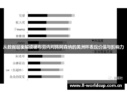 从数据层面解读德布劳内对阵阿森纳的美洲杯表现价值与影响力